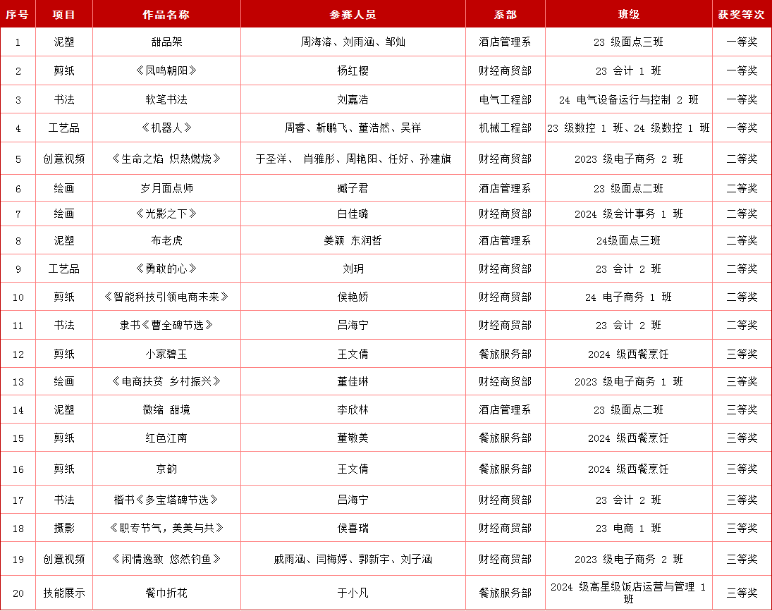 學校組織開展“技能展示 美育同行”美育成果展示活動